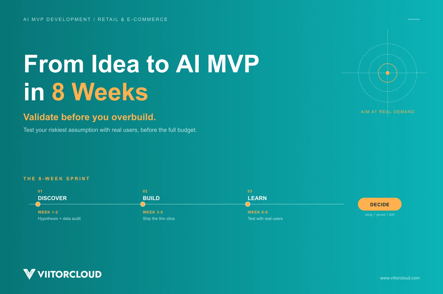 From Idea to AI MVP in 8 Weeks: Validate Before You Overbuild
