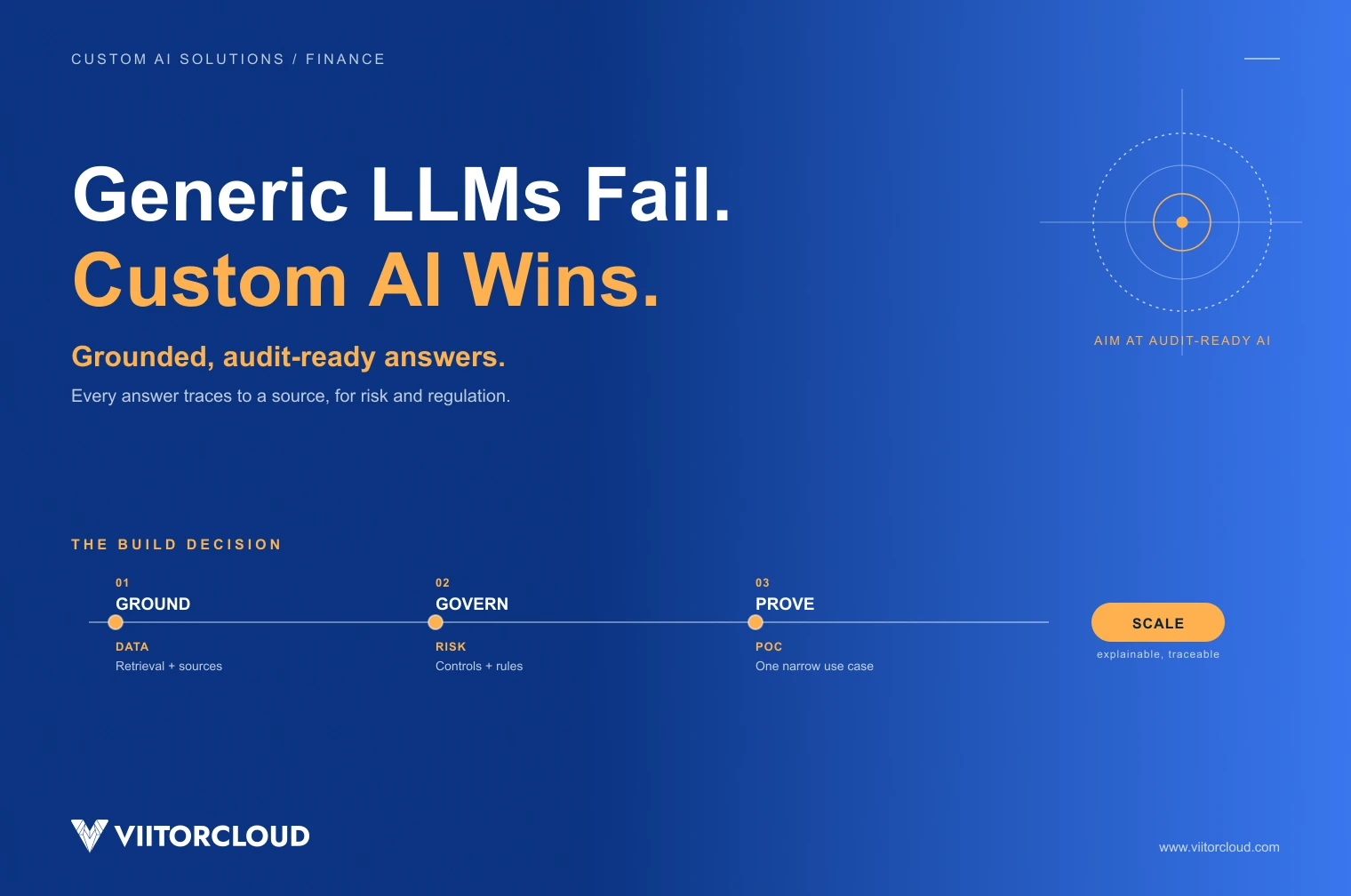 Why Generic LLMs Fail in Finance and Custom AI Solutions Win